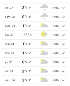 Atenție Vine Frigul și Se Anunță Ninsori In Mureș Prognoza Pe 10